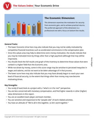 The Values Index Your Economic Drive
MonaMejjati
Copyright 2016 Innermetrix Incorporated • All rights reserved
AES
58
ECO
22
IND
61
POL
55
ALT
46
REG
46
THE
63
The Economic Dimension:
This dimension examines the motivation for security
from economic gain, and to achieve practical returns.
The preferred approach of this dimension is a
professional one with a focus on bottom-line results.
General Traits:
• The lower Economic drive here may also indicate that you may not be solely motivated by
competitive financial incentives such as accelerated commissions in the compensation plan.
• Since this values area may help to determine one's money-motivation, the results indicate that
you may be motivated more by things other than a high paycheck (although that may still be
important).
• You should check the full results and graph of the inventory to determine those values that were
ranked in a higher field than the Economic area.
• While not driven by money, some in this score range may be sensitive to perceived inequities in
wages and salaries, and do not want to be taken advantage of in that process.
• The lower score here may also indicate that you may have already begun to reach your own
level of financial security, to the extent that things other than money may now become
motivating drives.
Key Strengths:
• You rarely (if ever) look at a project with a "what's in it for me?" perspective.
• You are less concerned with monetary compensation, and find higher rewards in other (higher)
value dimensions in this report.
• You are an excellent team player and team member.
• You are sensitive and responsive to the "people-side" of work related activities.
• You have an attitude of "We're all in this together, so let's work together."
 
