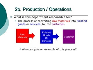 2b. Production / Operations What is this department responsible for? The process of converting  raw materials  into  finished goods  or  services , for the  customer . Who can give an example of this process? Raw  Materials Finished Goods Or Services Customer 