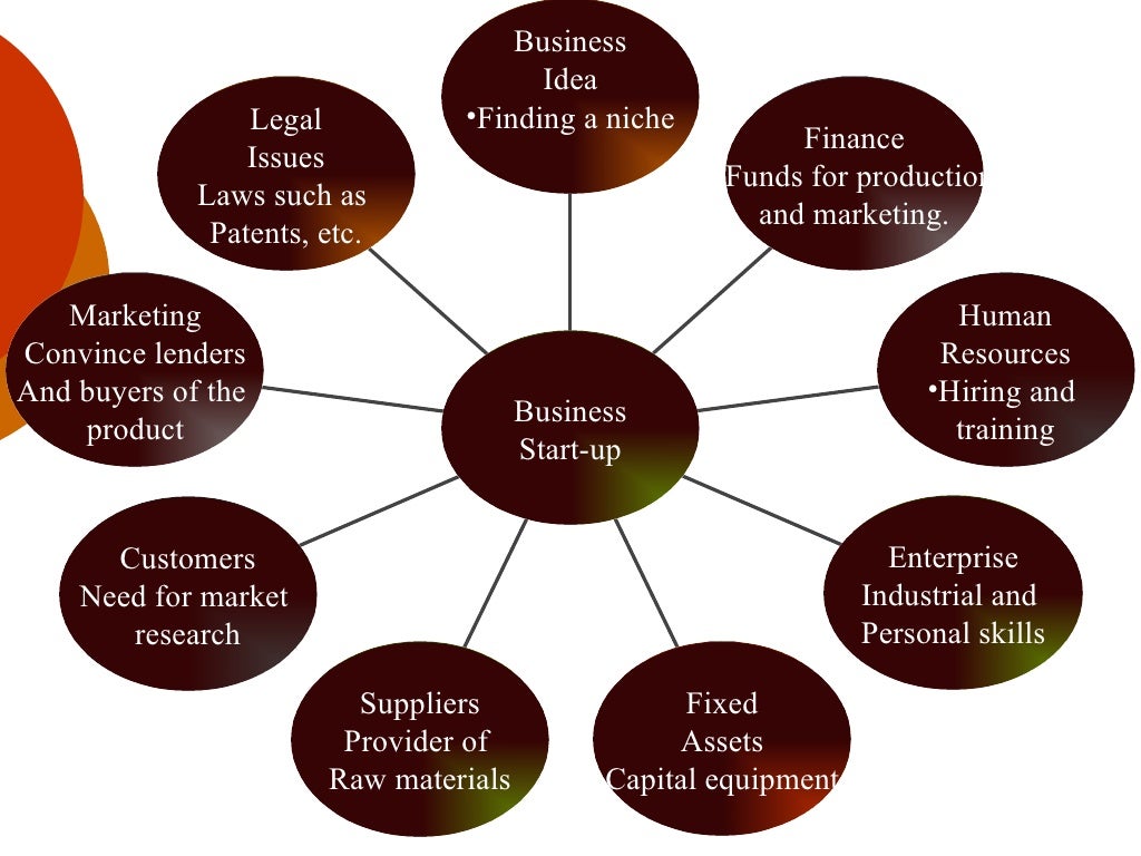 Bm 1.2 Types Of Organizations