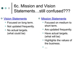 6c. Mission and Vision Statements…still confused??? Vision Statements Focused on long term. Not updated frequently. No actual targets. (what could be) Mission Statements Focused on medium to short term. Are updated frequently. Have actual targets. (what will be) Highlights the values of the business. … 