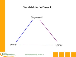 Das didaktische Dreieck


                     Gegenstand




Lehrer                                           Lerner



          http://medienpaedagogik.univie.ac.at
 