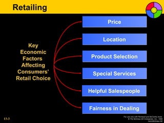 Retailing
                              Price


                            Location
            Key
        Economic
         Factors        Product Selection
         Affecting
       Consumers’       Special Services
       Retail Choice

                       Helpful Salespeople


                       Fairness in Dealing
                                      For use only with Perreault and McCarthy texts.
13-3                                       © The McGraw-Hill Companies, Inc., 1999
                                                                    Irwin/McGraw-Hill
 