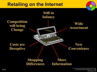Retailing on the Internet
                              Still in
                             Infancy
       Competition
                                               Wide
        will bring
                                            Assortment
         Change


        Costs are                              New
        Deceptive                           Convenience


                     Shopping         More
                    Differences    Information
                                                 For use only with Perreault and McCarthy texts.
13-6                                                  © The McGraw-Hill Companies, Inc., 1999
                                                                               Irwin/McGraw-Hill
 