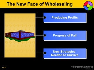 The New Face of Wholesaling


  ????????               Producing Profits
                         Producing Profits


  ????????
  ????????                Progress of Fail
                          Progress of Fail


  ????????
  ????????                New Strategies
                          New Strategies
                         Needed to Survive
                         Needed to Survive


                                     For use only with Perreault and McCarthy texts.
13-8                                      © The McGraw-Hill Companies, Inc., 1999
                                                                   Irwin/McGraw-Hill
 