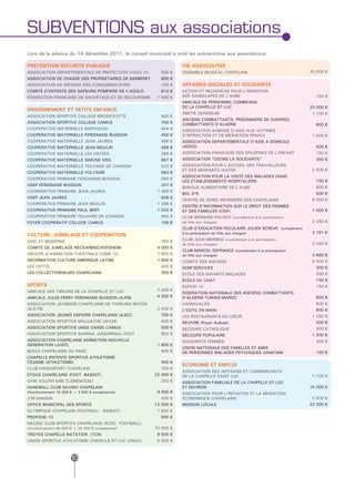 SUBVENTIONS aux associations
Lors de la séance du 14 décembre 2011, le conseil municipal a voté les subventions aux associations.

PREVENTION-SECURITE PUBLIQUE 	                                  VIE ASSOCIATIVE 	
ASSOCIATION DEPARTEMENTALE DE PROTECTION CIVILE 10     500 €    ENSEMBLE MUSICAL CHAPELAIN                             35 000 €
ASSOCIATION DE CHASSE DES PROPRIETAIRES DE BARBEREY	 €
                                                    800
ASSOCIATION DE DEFENSE DES CONSOMMATEURS               150 €    AFFAIRES SOCIALES ET SOLIDARITE 	
COMITE D'ENTENTE DES SAPEURS POMPIERS DE L'AGGLO.      910 €    ACTION ET RECHERCHE POUR L'INSERTION
FEDERATION FRANCAISE DE SAUVETAGE ET DE SECOURISME    1 500 €   DES HANDICAPES DE L'AUBE	                                150 €
                                                                AMICALE DE PERSONNEL COMMUNAL
                                                                DE LA CHAPELLE ST LUC                                  20 000 €
ENSEIGNEMENT ET PETITE ENFANCE 	
                                                                AMITIE GERANIUM                                         1 700 €
ASSOCIATION SPORTIVE COLLEGE BROSSOLETTE               600 €
                                                                ANCIENS COMBATTANTS, PRISONNIERS DE GUERRES,
ASSOCIATION SPORTIVE COLLEGE CAMUS                     700 €    COMBATTANTS D'ALGERIE                                    600 €
COOPERATIVE MATERNELLE BARTHOLDI                       444 €    ASSOCIATION AUBOISE D'AIDE AUX VICTIMES
COOPERATIVE MATERNELLE FERDINAND BUISSON               450 €    D'INFRACTION ET DE MEDIATION PENALE                     1 000 €
COOPERATIVE MATERNELLE JEAN JAURES                     486 €    ASSOCIATION DEPARTEMENTALE D'AIDE A DOMICILE
COOPERATIVE MATERNELLE JEAN MOULIN                     468 €    (ADAD)	                                                  500 €
COOPERATIVE MATERNELLE LES HATEES                      286 €    ASSOCIATION FRANCAISE DES EPILEPSIES DE L'ENFANT         150 €
COOPERATIVE MATERNELLE SIMONE WEIL	                    687 €    ASSOCIATION "OSONS LA SOLIDARITE"                        300 €
COOPERATIVE MATERNELLE TEILHARD DE CHARDIN	            523 €    ASSOCIATION POUR L'ACCUEIL DES TRAVAILLEURS
                                                                ET DES MIGRANTS (AATM)                                  2 500 €
COOPERATIVE MATERNELLE VOLTAIRE	                       583 €
                                                                ASSOCIATION POUR LA VISITE DES MALADES DANS
COOPERATIVE PRIMAIRE FERDINAND BUISSON	                565 €
                                                                LES ETABLISSEMENTS HOSPITALIERS                          150 €
USEP FERDINAND BUISSON	                                327 €
                                                                BANQUE ALIMENTAIRE DE L'AUBE                             800 €
COOPERATIVE PRIMAIRE JEAN JAURES                      1 489 €
                                                                BOL D'R                                                  500 €
USEP JEAN JAURES	                                      656 €
                                                                CENTRE DE SOINS INFIRMIERS DES CHAPELAINS               8 000 €
COOPERATIVE PRIMAIRE JEAN MOULIN	                     1 398 €
                                                                CENTRE D'INFORMATION SUR LE DROIT DES FEMMES
COOPERATIVE PRIMAIRE PAUL BERT	                       1 033 €   ET DES FAMILLES (CIDF)                                  1 000 €
COOPERATIVE PRIMAIRE TEILHARD DE CHARDIN	              565 €    CLUB BERNARD PALISSY (complément à la participation
FOYER COOPERATIF COLLEGE CAMUS	                        106 €    de Ville aux charges)                                   2 260 €
                                                                CLUB D'EDUCATION POLULAIRE JULIEN SCREVE (complément
                                                                à la participation de Ville aux charges)                3 181 €
CULTURE, JUMELAGE ET COOPERATION 	
CHIC ET MODERNE                                        750 €    CLUB JEAN MERMOZ (complément à la participation
                                                                de Ville aux charges)                                   2 045 €
COMITE DE JUMELAGE NECKARBISCHOFSHEIM	                4 000 €
                                                                CLUB MARCEL DEFRANCE (complément à la participation
GROUPE D'ANIMATION THEATRALE COME 10                  1 600 €   de Ville aux charges)                                   3 860 €
INFORMATION CULTURE AMERIQUE LATINE                   1 800 €   COMITE DES ANCIENS                                      9 000 €
LES CH'TIS                                             400 €    DOM'SERVICES                                             300 €
LES COLLECTIONNEURS CHAPELAINS                         300 €    ECOLE DES ENFANTS MALADES                                200 €
                                                                ECOLE DU CHAT                                            150 €
SPORTS	                                                         ESPOIR 10                                                150 €
AMICALE DES TIREURS DE LA CHAPELLE ST LUC             7 500 €
                                                                FEDERATION NATIONALE DES ANCIENS COMBATTANTS
AMICALE JULES FERRY FERDINAND BUISSON (AJFB)          4 200 €   D'ALGERIE-TUNISIE-MAROC                                  800 €
ASSOCIATION JEUNESSE CHAPELAINE DE TWIRLING BATON               HANDIVALIDE                                              800 €
(AJCTB)                                               2 000 €   L'OUTIL EN MAIN	                                         800 €
ASSOCIATION JEUNES ESPOIRS CHAPELAINS (AJEC)           700 €    LES RESTAURANTS DU CŒUR                                 1 250 €
ASSOCIATION SPORTIVE MALGACHE (AFCM)                   400 €    REVIVRE (Foyer Aubois)                                   500 €
ASSOCIATION SPORTIVE UNSS DANSE CAMUS                  500 €    SECOURS CATHOLIQUE                                       300 €
ASSOCIATION SPORTIVE SARRAIL (ASSARRAIL) FOOT          800 €    SECOURS POPULAIRE                                       1 200 €
ASSOCIATION CHAPELAINE ANIMATION NOUVELLE                       SOLIDARITE FEMMES                                        200 €
GENERATION (JUDO)                                     1 600 €
                                                                UNION NATIONALE DES FAMILLES ET AMIS
BOULE CHAPELAINE DU PARC                               900 €    DE PERSONNES MALADES PSYCHIQUES (UNAFAM)                 150 €
CHAPELLE ENTENTE SPORTIVE ATHLETISME
CESAME (ATHLETISME)	                                   450 €
                                                                ECONOMIE ET EMPLOI	
CLUB HANDISPORT CHAPELAIN                              700 €
                                                                ASSOCIATION DES ARTISANS ET COMMERCANTS
ETOILE CHAPELAINE (FOOT -BASKET)	                    22 000 €   DE LA CHAPELLE SAINT LUC                                1 100 €
GYM VOLONTAIRE CLEMENCEAU	                             250 €    ASSOCIATION FAMILIALE DE LA CHAPELLE ST LUC
HANDBALL CLUB SAVINO CHAPELAIN                                  ET ENVIRON                                             15 000 €
(fonctionnement 15 000 € + 3 500 € exceptionnel)      9 000 €   ASSOCIATION POUR L'INITIATIVE ET LA MEDIATION
J'M DANSER                                             400 €    ECONOMIQUE CHAPELAINE                                   2 500 €
OFFICE MUNICIPAL DES SPORTS	                         12 000 €   MISSION LOCALE	                                        22 000 €
OLYMPIQUE CHAPELAIN (FOOTBALL - BASKET)               1 500 €
PROFOND 10	                                            600 €
RACING CLUB SPORTIFS CHAPELAINS (RCSC FOOTBALL)
(fonctionnement 85 000 € + 25 000 € exceptionnel)    70 000 €
TROYES CHAPELLE NATATION (TCN)	                       8 500 €
UNION SPORTIVE ATHLETISME CHAPELLE ST LUC (USAC)      5 500 €



                       10
 