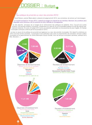 DOSSIER :                                     Budget

            La politique de proximité au cœur des priorités 2012
        David Parison, premier Maire-adjoint, présente le budget primitif 2012, ses contraintes, les actions qu’il accompagne.
       Le conseil municipal du 14 mars 2012 a adopté son budget à la majorité de ses membres. Rarement, les conditions dans
      lesquelles notre commune a dû le construire ont été si difficiles et contraignantes.
     Un des objectifs principaux de ce budget est le renforcement des politiques de solidarité. Ainsi, l’accueil de la petite
    enfance, l’accueil des scolaires, la propreté, l’amélioration du cadre de vie et la tranquillité publique ont été des thèmes spé-
   cialement observés. En outre, le budget 2012 porte une attention particulière sur les personnes les plus fragiles. Et l’équipe
   municipale continuera à faire le pari de la jeunesse en 2012.
  La mise en œuvre de la politique de proximité est également au cœur des priorités municipales. Cet objectif se déclinera en
 2012 sous les formes suivantes : la poursuite d’une tarification plus juste et proportionnée des principaux services publics
municipaux et le rapprochement du Centre Municipal d’Action Sociale avec les services municipaux (jeunesse, politique de la
Ville, éducation…).




                      3 M€
                                             7,68 M€                                             5,77 M€
                                                                            6,93 M€
             2,46 M€
                                                  0,                                                1,
                                                    9                                                  18
                                                        M                                                   M
                       €




                                                             €                                               €
                      M

                            1,03 M€
                  02




                                        2,45 M€                                      3,98M€




                                                                                                    0,
                 1,




                                                                                                      66
                                                                                                         M
                                                                                                            €
             Dépenses de fonctionnement                                   Recettes de fonctionnement
                Gestion de la Ville au quotidien                                     Impôts locaux
                      Sécurité publique                                            Recettes diverses
                          Education                                              Tarification à l’usager
                            Culture                                       Reversement fiscalité Grand Troyes
                            Sports                                         Dotations de l’Etat et subventions
                          Solidarité
                Aménagement du cadre de vie
                                              6
                                             0,0
                                      0,45




                                                                                                              2
                                                €




                                                                                                            0,
                                                                                                    55
                                               M




                                                                                                   0,
                                              8




                                                          6
                                                        0,
                                            8
                                         0,




                                                                                5,46 M€

                                               1,17 M€


                   11,21 M€                                                      57            7,65 M€
                                                                               0,




            Dépenses d’investissement                                         Recettes d’investissement
                 Renouvellement urbain
                                                                                    Dotations et subventions
                         Voirie
                                                                                      Emprunts nouveaux
                  Equipements sportifs
                                                                                            Cessions
             Travaux dans bâtiments publics
                                                                                             Autres
                 Remboursement dette
                                                                                       Autofinancement
                    Autres dépenses


            10
 