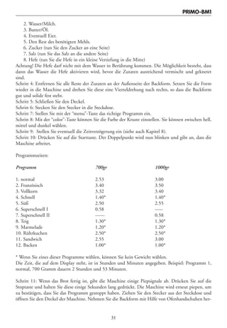 PRIMO-BM1

    2. Wasser/Milch.
    3. Butter/Öl.
    4. Eventuell Eier.
    5. Den Rest des benötigten Mehls.
    6. Zucker (tun Sie den Zucker an eine Seite)
    7. Salz (tun Sie das Salz an die andere Seite)
    8. Hefe (tun Sie die Hefe in ein kleine Vertiefung in die Mitte)
Achtung! Die Hefe darf nicht mit dem Wasser in Berührung kommen. Die Möglichkeit besteht, dass
dann das Wasser die Hefe aktivieren wird, bevor die Zutaten ausreichend vermischt und geknetet
sind.
Schritt 4: Entfernen Sie alle Reste der Zutaten an der Außenseite der Backform. Setzen Sie die Form
wieder in die Maschine und drehen Sie diese eine Vierteldrehung nach rechts, so dass die Backform
gut und solide fest steht.
Schritt 5: Schließen Sie den Deckel.
Schritt 6: Stecken Sie den Stecker in die Steckdose.
Schritt 7: Stellen Sie mit der “menu”-Taste das richtige Programm ein.
Schritt 8: Mit der “color”-Taste können Sie die Farbe der Kruste einstellen. Sie können zwischen hell,
mittel und dunkel wählen.
Schritt 9: Stellen Sie eventuell die Zeitverzögerung ein (siehe auch Kapitel 8).
Schritt 10: Drücken Sie auf die Starttaste. Der Doppelpunkt wird nun blinken und gibt an, dass die
Maschine arbeitet.

Programmzeiten:

Programm                                 700gr                          1000gr

1. normal                                2.53                           3.00
2. Französisch                           3.40                           3.50
3. Vollkorn                              3.32                           3.40
4. Schnell                               1.40*                          1.40*
5. Süß                                   2.50                           2.55
6. Superschnell I                        0.58                           -----
7. Superschnell II                       ------                         0.58
8. Teig                                  1.30*                          1.30*
9. Marmelade                             1.20*                          1.20*
10. Rührkuchen                           2.50*                          2.50*
11. Sandwich                             2.55                           3.00
12. Backen                               1.00*                          1.00*

* Wenn Sie eines dieser Programme wählen, können Sie kein Gewicht wählen.
Die Zeit, die auf dem Display steht, ist in Stunden und Minuten angegeben. Beispiel: Programm 1,
normal, 700 Gramm dauern 2 Stunden und 53 Minuten.

Schritt 11: Wenn das Brot fertig ist, gibt die Maschine einige Piepsignale ab. Drücken Sie auf die
Stoptaste und halten Sie diese einige Sekunden lang gedrückt. Die Maschine wird erneut piepen, um
zu bestätigen, dass Sie das Programm gestoppt haben. Ziehen Sie den Stecker aus der Steckdose und
öffnen Sie den Deckel der Maschine. Nehmen Sie die Backform mit Hilfe von Ofenhandschuhen her-


                                                  31
 