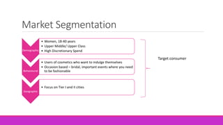 Market Segmentation
Demographic
• Women, 18-40 years
• Upper Middle/ Upper Class
• High Discretionary Spend
Behavioural
• Users of cosmetics who want to indulge themselves
• Occasion based – bridal, important events where you need
to be fashionable
Geographic
• Focus on Tier I and II cities
Target consumer
 