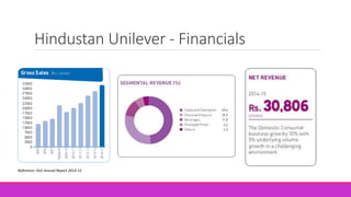 Hindustan Unilever - Financials
Reference: HUL Annual Report 2014-15
 