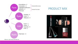 Face
•Foundations - 4
•Concealers - 2
•Highlighters/Bronzers
•Blushers - 2
•Remover
Eyes
•Shadow - 4
•Liner - 5
•Mascara – 2
Lips
•Liner - 1
•Gloss - 2
•Lip color - 4
•Tint - 1
Nails •Nail Color – 4
Absolute White Intense
Absolute Face Stylist PRODUCT MIX
Reference: Lakme India, lakmeindia.com
 
