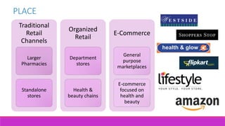 PLACE
Traditional
Retail
Channels
Larger
Pharmacies
Standalone
stores
Organized
Retail
Department
stores
Health &
beauty chains
E-Commerce
General
purpose
marketplaces
E-commerce
focused on
health and
beauty
 
