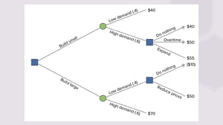 BM 2 Chapter 3 Decision Theory Topic on Business Management | PPTX