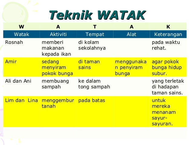 Bahasa Melayu Cara Bina Ayat