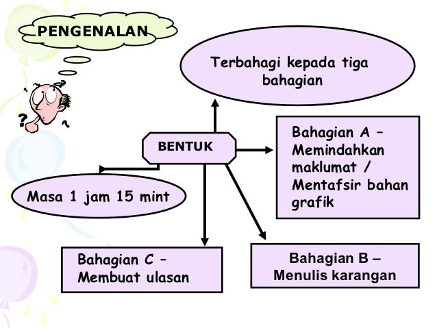 Bahasa Melayu 2012