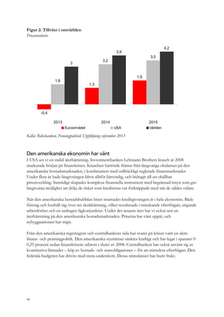 Figur 2: Tillväxt i omvärlden
Procentenheter
-0,4
1,3
1,9
1,6
3,2
3,5
3
3,9
4,2
2013 2014 2015
Euroområdet USA Världen
Källa: Riksbanken, Penningpolitisk Uppföljning september 2013
Den amerikanska ekonomin har vänt
I USA ser vi en stabil återhämtning. Investmentbanken Lehmann Brothers krasch år 2008
markerade början på finanskrisen. Kraschen härrörde främst från långvariga obalanser på den
amerikanska bostadsmarknaden, i kombination med otillräckligt reglerade finansmarknader.
Under flera år hade långivningen blivit alltför lättvindig, och bidragit till en ohållbar
prisutveckling. Samtidigt skapades komplexa finansiella instrument med begränsad insyn som gav
långivarna möjlighet att dölja de risker som krediterna var förknippade med när de såldes vidare.
När den amerikanska bostadsbubblan brast stramades kreditgivningen åt i hela ekonomin. Både
företag och hushåll såg över sin skuldsättning, vilket resulterade i minskande efterfrågan, stigande
arbetslöshet och en utdragen lågkonjunktur. Under det senaste året har vi också sett en
återhämtning på den amerikanska bostadsmarknaden. Priserna har vänt uppåt, och
nybyggnationen har stigit.
Från den amerikanska regeringens och centralbankens sida har svaret på krisen varit en aktiv
finans- och penningpolitik. Den amerikanska styrräntan sänktes kraftigt och har legat i spannet 0-
0,25 procent sedan finanskrisens utbrott i slutet av 2008. Centralbanken har också använt sig av
kvantitativa lättnader – köp av bostads- och statsobligationer – för att stimulera efterfrågan. Den
federala budgeten har drivits med stora underskott. Dessa stimulanser har burit frukt.
10
 