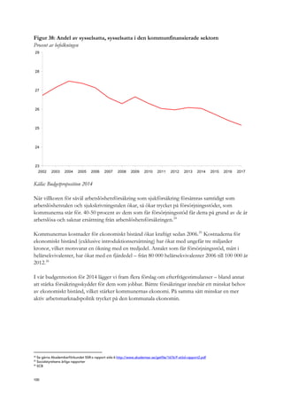 Figur 38: Andel av sysselsatta, sysselsatta i den kommunfinansierade sektorn
Procent av befolkningen
23
24
25
26
27
28
29
2002 2003 2004 2005 2006 2007 2008 2009 2010 2011 2012 2013 2014 2015 2016 2017
Källa: Budgetproposition 2014
När villkoren för såväl arbetslöshetsförsäkring som sjukförsäkring försämras samtidigt som
arbetslöshetstalen och sjukskrivningstalen ökar, så ökar trycket på försörjningsstödet, som
kommunerna står för. 40-50 procent av dem som får försörjningsstöd får detta på grund av de är
arbetslösa och saknar ersättning från arbetslöshetsförsäkringen.24
Kommunernas kostnader för ekonomiskt bistånd ökat kraftigt sedan 2006.25
Kostnaderna för
ekonomiskt bistånd (exklusive introduktionsersättning) har ökat med ungefär tre miljarder
kronor, vilket motsvarar en ökning med en tredjedel. Antalet som får försörjningsstöd, mätt i
helårsekvivalenter, har ökat med en fjärdedel – från 80 000 helårsekvivalenter 2006 till 100 000 år
2012.26
I vår budgetmotion för 2014 lägger vi fram flera förslag om efterfrågestimulanser – bland annat
att stärka försäkringsskyddet för dem som jobbar. Bättre försäkringar innebär ett minskat behov
av ekonomiskt bistånd, vilket stärker kommunernas ekonomi. På samma sätt minskar en mer
aktiv arbetsmarknadspolitik trycket på den kommunala ekonomin.
24
Se gärna Akademikerförbundet SSR:s rapport sida 6 http://www.akademssr.se/getfile/1676/F-stöd-rapport2.pdf
25
Socialstyrelsens årliga rapporter
26
SCB
100
 