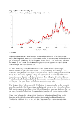 Figur 7: Ränteskillnad mot Tyskland
Skillnad i marknadsräntor för 10-åriga statsobligationer (procentenheter)
0
1
2
3
4
5
6
7
2007 2008 2009 2010 2011 2012 2013
Spanien Italien
Källa: ECB
Euro-krisen härstammar ur reala obalanser. Kostnadsläget utvecklades på ett ohållbart sätt i
valutaområdets periferi. Det innebar att länderna skuldsatte sig hos omvärlden. Sedan ett antal år
går utvecklingen i rätt riktning. Kostnadsläget har pressats tillbaka – och utbytet med omvärlden
har närmat sig mer hållbara nivåer. Därmed har grunden börjat läggas för att Europa inleder
återhämtningen från de senaste årens kris.
En annan indikation på att förhållandena i euro-zonen blivit mer stabila är att oron på
finansmarknaden avtagit sedan sommaren 2012. Den höga offentliga skuldsättningen i hela
Eurozonen bidrog till spekulationer om betalningsinställelser och valutaomläggningar för enskilda
länder. Även den svenska regeringen deltog i dessa spekulationer. Under hösten 2012 framhöll
finansministern att Grekland borde lämna Eurozonen. Detta bidrog inte till stabilitet i Europa.
Uttalandet avfärdades kraftigt av Tysklands finansminister – och sedan dess har spekulationer om
att Grekland – eller andra länder – skulle lämna valutasamarbetet avtagit.
Den viktigaste faktorn bakom mer stabila förhållandena på finansmarknaden var den europeiska
centralbankens besked från förra sommaren att banken står beredd att göra vad som krävs för att
hålla samman valutaområdet. Detta besked bidrog till lägre räntor i de utsatta länderna, vilket i sin
tur stärkt förtroendet för ländernas förmåga att kunna finansiera och minska sina statsskulder.
Under våren befarades den osäkra politiska situationen i Italien kunna leda till ökad oro för
landets utveckling. Hittills har dessa förväntningar kommit på skam. Ränteskillnaden mot
Tyskland har stabiliserat sig på en nivå som ligger långt under förra sommarens toppnivåer.
14
 
