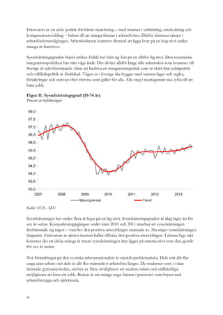 Frånvaron av en aktiv politik för bättre matchning – med insatser i utbildning, omskolning och
kompetensutveckling – bidrar till att många fastnar i arbetslöshet. Därför hämmas takten i
arbetslöshetsnedgången. Arbetslösheten kommer därmed att ligga kvar på en hög nivå under
många år framöver.
Sysselsättningsgraden bland utrikes födda har bitit sig fast på en alltför låg nivå. Den nuvarande
integrationspolitiken har nått vägs ände. Det dröjer alltför länge tills människor som kommer till
Sverige är självförsörjande. Idén att bedriva en integrationspolitik som är skild från jobbpolitik
och välfärdspolitik är föråldrad. Vägen in i Sverige ska byggas med samma lagar och regler,
försäkringar och strävan efter rättvisa som gäller för alla. Alla steg i mottagandet ska syfta till att
hitta jobb.
Figur 11: Sysselsättningsgrad (15-74 år)
Procent av befolkningen
63,0
63,5
64,0
64,5
65,0
65,5
66,0
66,5
67,0
67,5
68,0
2007 2008 2009 2010 2011 2012 2013
Säsongrensat Trend
Källa: SCB, AKU
Sysselsättningen har under flera år legat på en låg nivå. Sysselsättningsgraden är idag lägre än för
sex år sedan. Konjunkturuppgången under åren 2010 och 2011 innebar att sysselsättningen
återhämtade sig något – varefter den positiva utvecklingen stannade av. Nu stiger sysselsättningen
långsamt. Frånvaron av aktiva insatser håller tillbaka den positiva utvecklingen. I denna låga takt
kommer det att dröja många år innan sysselsättningen åter ligger på samma nivå som den gjorde
för sex år sedan.
Två förändringar på den svenska arbetsmarknaden är särskilt problematiska. Dels står allt fler
unga utan arbete och dels är allt fler människor arbetslösa längre. De studenter som i våras
lämnade gymnasieskolan, möttes av färre möjligheter att studera vidare och otillräckliga
möjligheter att hitta ett jobb. Risken är att många unga fastnar i passivitet som bryter ned
arbetsförmåga och självkänsla.
18
 