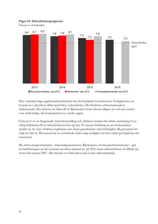 Figur 14: Arbetslöshetsprognoser
Procent av arbetskraften
8,0 7,8
7,5
7,2
8,1 7,9
7,2
8,2 8,1
7,8
7,0
2013 2014 2015 2016
Konjunkturinstitutet, aug 2013 Riksbanken, sep 2013 Finansdepartementet, sep 2013
Arbetslöshet
2007
Den varaktigt höga ungdomsarbetslösheten kan få betydande konsekvenser. Svårigheterna att
komma in i arbetslivet tilltar med tiden i arbetslöshet. Då försämras arbetsmarknadens
funktionssätt. Det riskerar att bidra till att Riksbanken höjer räntan tidigare än vad som annars
vore nödvändigt, när konjunkturen nu vänder uppåt.
Frånvaron av en fungerande Arbetsförmedling och effektiva insatser för bättre matchning är en
viktig förklaring till att arbetslösheten bitit sig fast. En annan förklaring är att skolresultaten
sjunkit sju år i rad. Andelen ungdomar som slutar grundskolan utan behörighet till gymnasiet har
stigit år efter år. Dessutom har en minskande andel unga möjlighet att läsa vidare på högskola och
universitet.
De större prognosmakarna – Finansdepartementet, Riksbanken och Konjunkturinstitutet – gör
nu bedömningen att det kommer att dröja åtminstone till 2016 innan arbetslösheten är tillbaks på
nivån från januari 2007. Det betyder tio förlorade år på svensk arbetsmarknad.
20
 