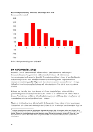 Förändrad genomsnittlig disponibel inkomst per decil 2014
Kronor per inkomstdecil
-1500
-1000
-500
0
500
1000
1500
2000
2500
3000
3500
1 2 3 4 5 6 7 8 9 10
Källa: Riksdagens utredningstjänst 2013:14199
Ett mer jämställt Sverige
Skillnader i villkor för kvinnor och män ska minska. Det är en central inriktning för
Socialdemokraternas budgetmotion. Klyftorna mellan kvinnor och män är stora.
Arbetsmarknaden är allt annat än jämställd. Sysselsättningen bland kvinnor är betydligt lägre än
sysselsättningen bland män. Bland kvinnorna är sysselsättningsgraden 63 procent medan
männens sysselsättningsgrad är 68 procent. Det vittnar om en stor arbetskraftsreserv i Sverige.
Skillnaden i sysselsättning mellan kvinnor och män ska minska. Vårt mål är att ta bort denna
skillnad.
Kvinnor har väsentligt lägre löner än män och denna löneklyfta ligger nästan still. Den
genomsnittliga månadslönen (heltidsarbete) för kvinnor är 27 600 kronor och för män 32 100
kronor. Även när man tar hänsyn till skillnader i yrke, sektor, utbildning, ålder och arbetstid blir
den så kallade oförklarade löneskillnaden 6,1 procent.
Medan ett heltidsarbete är en självklarhet för de flesta män tvingas många kvinnor acceptera ett
deltidsarbete och en lön som det inte går att försörja sig på. Av samtliga anställda arbetar drygt en
9
Förklaring: Ett positivt tecken innebär att nettoinkomsten ökar medan det motsatta gäller vid ett negativt tecken. Decil 1 omfattar de 10
procent lägsta bruttoinkomsterna medan decil 10 omfattar de 10 procent högsta bruttoinkomsterna. Varje inkomstgrupp innehåller lika många
individer. Noterbart är att indelningen endast omfattar personer 20 år eller äldre med en bruttoinkomst som är större än noll. Det är den
direkta effekten som studeras, vilket innebär att man exempelvis bortser från eventuella beteendeeffekter som kan uppstå till följd av
förändringarna.
30
 