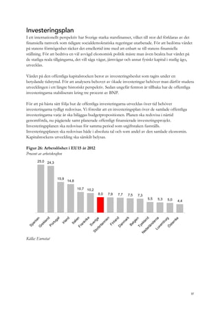Investeringsplan
I ett internationellt perspektiv har Sverige starka statsfinanser, vilket till stor del förklaras av det
finansiella ramverk som tidigare socialdemokratiska regeringar utarbetade. För att bedöma värdet
på statens förmögenhet räcker det emellertid inte med att enbart se till statens finansiella
ställning. För att bedriva en väl avvägd ekonomisk politik måste man även beakta hur värdet på
de statliga reala tillgångarna, det vill säga vägar, järnvägar och annat fysiskt kapital i statlig ägo,
utvecklas.
Värdet på den offentliga kapitalstocken beror av investeringsbeslut som tagits under en
betydande tidsrymd. För att analysera behovet av ökade investeringar behöver man därför studera
utvecklingen i ett längre historiskt perspektiv. Sedan ungefär femton år tillbaka har de offentliga
investeringarna stabiliserats kring tre procent av BNP.
För att på bästa sätt följa hur de offentliga investeringarna utvecklas över tid behöver
investeringarna tydligt redovisas. Vi föreslår att en investeringsplan över de samlade offentliga
investeringarna varje år ska biläggas budgetpropositionen. Planen ska redovisa i närtid
genomförda, nu pågående samt planerade offentligt finansierade investeringsprojekt.
Investeringsplanen ska redovisas för samma period som utgiftstaken fastställs.
Investeringsplanen ska redovisas både i absoluta tal och som andel av den samlade ekonomin.
Kapitalstockens utveckling ska särskilt belysas.
Figur 26: Arbetslöshet i EU15 år 2012
Procent av arbetskraften
25,0 24,3
15,9
14,8
10,7 10,2
8,0 7,9 7,7 7,5 7,3
5,5 5,3 5,0 4,4
SpanienG
rekland
Portugal
Irland
ItalienFrankrike
Sverige
Storbritannien
FinlandD
anm
ark
BelgienTyskland
N
ederländernaLuxem
burgÖ
sterrike
Källa: Eurostat
37
 