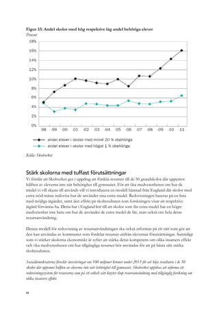 Figur 33: Andel skolor med hög respektive låg andel behöriga elever
Procent
Källa: Skolverket
Stärk skolorna med tuffast förutsättningar
Vi förslår att Skolverket ges i uppdrag att fördela resurser till de 50 grundskolor där uppemot
hälften av eleverna inte når behörighet till gymnasiet. För att öka medvetenheten om hur de
medel vi vill skjuta till används vill vi introducera en modell hämtad från England där skolor med
extra stöd måste redovisa hur de använder sina extra medel. Redovisningen baseras på en lista
med möjliga åtgärder, samt den effekt på skolresultaten som forskningen visar att respektive
åtgärd förväntas ha. Detta har i England lett till att skolor som får extra medel har en högre
medvetenhet inte bara om hur de använder de extra medel de får, utan också om hela deras
resursanvändning.
Denna modell för redovisning av resursanvändningen ska också utformas på ett sätt som gör att
den kan användas av kommuner som fördelar resurser utifrån elevernas förutsättningar. Samtidigt
som vi stärker skolorna ekonomiskt är syftet att stärka deras kompetens om olika insatsers effekt
och öka medvetenheten om hur tillgängliga resurser bör användas för att på bästa sätt stärka
skolresultaten.
Socialdemokraterna föreslår investeringar om 100 miljoner kronor under 2013 för att höja resultaten i de 50
skolor där uppemot hälften av eleverna inte når behörighet till gymnasiet. Skolverket uppdras att utforma ett
redovisningssystem för resurserna som på ett enkelt sätt knyter ihop resursanvändning med tillgänglig forskning om
olika insatsers effekt.
68
 