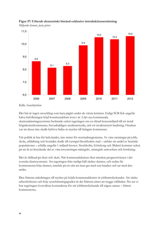 Figur 37: Utbetalt ekonomiskt bistånd exklusive introduktionsersättning
Miljarder kronor, fasta priser
8,6
8,1
8,3
9,9
10,5
10,4
10,6
6,0
7,0
8,0
9,0
10,0
11,0
2006 2007 2008 2009 2010 2011 2012
Källa: Socialstyrelsen
Det här är ingen utveckling som bara pågått under de värsta krisåren. Enligt SCB fick ungefär
halva befolkningen höjd kommunalskatt även i år. I det nya kommunala
skatteutjämningssystemet beslutade också regeringen om en riktad bonusmiljard till ett tiotal
höginkomstkommuner, huvudsakligen moderatstyrda, och ett moderatstyrt landsting. Orsaken
var att dessa inte skulle behöva bidra så mycket till fattigare kommuner.
Vår politik är bra för hela landet, inte minst för storstadsregionerna. Av våra satsningar på jobb,
skola, utbildning och bostäder skulle till exempel Stockholms stad – utifrån sin andel av berörda
populationer – erhålla ungefär 1 miljard kronor. Stockholm, Göteborg och Malmö kommer också
på att få en betydande del av våra investeringar näringsliv, strategisk samverkan och forskning.
Det är skillnad på skatt och skatt. När kommunalskatten ökar minskar progressiviteten i det
svenska skattesystemet. Att regeringen från statligt håll sänker skatten, och sedan får
kommunerna höja skatten, innebär på ett sätt att man ger med ena handen och tar med den
andra.
Den främsta anledningen till trycket på höjda kommunalskatter är jobbmisslyckandet. Att sänka
arbetslösheten och höja sysselsättningsgraden är det främsta sättet att trygga välfärden. Nu ser vi
hur regeringen övervältrar kostnaderna för sitt jobbmisslyckande till någon annan – främst
kommunerna.
98
 