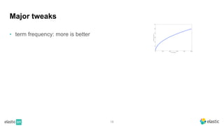 18
Major tweaks
• term frequency: more is better
 