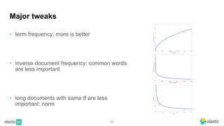 20
Major tweaks
• term frequency: more is better
• inverse document frequency: common words
are less important
• long documents with same tf are less
important: norm
 