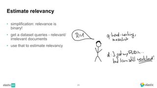 • simplification: relevance is
binary!
• get a dataset queries - relevant/
irrelevant documents
• use that to estimate relevancy
26
Estimate relevancy
 