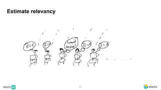 27
Estimate relevancy
 