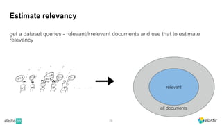 get a dataset queries - relevant/irrelevant documents and use that to estimate
relevancy
28
Estimate relevancy
relevant
all documents
 