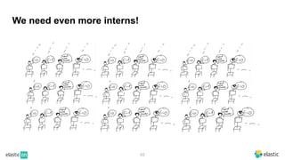 53
We need even more interns!
 