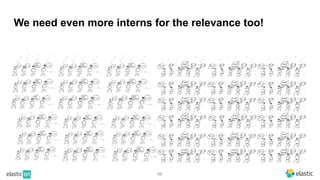 56
We need even more interns for the relevance too!
 