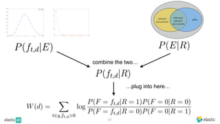 57
elite
elite and
relevant
documents
relevant
documents
combine the two…
…plug into here…
 