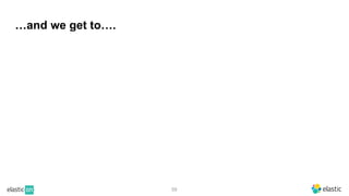 59
…and we get to….
 