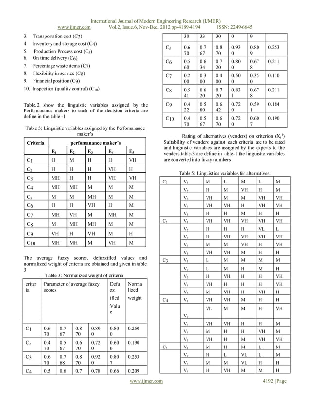 A Fuzzy Logic Multi-Criteria Decision Approach for Vendor Selection ...