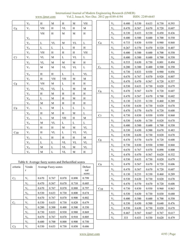 A Fuzzy Logic Multi-Criteria Decision Approach for Vendor Selection ...