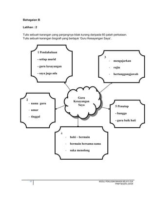 17 MODUL PENULISAN BAHASA MELAYU SJK
PPMP NEGERI JOHOR
Bahagaian B
Latihan : 2
Tulis sebuah karangan yang panjangnya tidak kurang daripada 60 patah perkataan.
Tulis sebuah karangan biografi yang bertajuk „Guru Kesayangan Saya‟.
3
- mengajarkan
- rajin
- bertanggungjawab
1 Pendahuluan
- setiap murid
- guru kesayangan
- saya juga ada
4
- hobi – bermain
- bermain bersama-sama
- suka menolong
5 Penutup
- bangga
- guru baik hati
2
- nama guru
- umur
- tinggal
Guru
Kesayangan
Saya
 