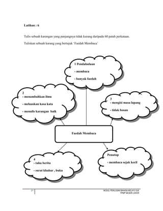 21 MODUL PENULISAN BAHASA MELAYU SJK
PPMP NEGERI JOHOR
Latihan : 6
Tulis sebuah karangan yang panjangnya tidak kurang daripada 60 patah perkataan.
Tuliskan sebuah karang yang bertajuk ‘Faedah Membaca’
Faedah Membaca
1 Pendahuluan
- membaca
- banyak faedah
3
- mengisi masa lapang
- tidak bosan
Penutup
- membaca sejak kecil
2
- menambahkan ilmu
- meluaskan kosa kata
- menulis karangan baik
4
- tahu berita
- surat khabar , buku
 