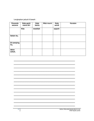 27 MODUL PENULISAN BAHASA MELAYU SJK
PPMP NEGERI JOHOR
Lengkapkan jadual di bawah :
Penanda
wacana
Kata ganti
nama diri
Kata
bantu
Nilai murni Kata
sendi
Huraian
Kita mestilah seperti
Selain itu,
Di samping
itu,
Akhir
sekali,
_________________________________________________________________
_________________________________________________________________
_________________________________________________________________
_________________________________________________________________
_________________________________________________________________
_________________________________________________________________
_________________________________________________________________
_________________________________________________________________
_________________________________________________________________
_________________________________________________________________
_________________________________________________________________
_________________________________________________________________
_________________________________________________________________
_________________________________________________________________
 