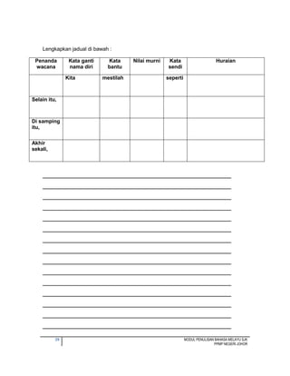 29 MODUL PENULISAN BAHASA MELAYU SJK
PPMP NEGERI JOHOR
Lengkapkan jadual di bawah :
Penanda
wacana
Kata ganti
nama diri
Kata
bantu
Nilai murni Kata
sendi
Huraian
Kita mestilah seperti
Selain itu,
Di samping
itu,
Akhir
sekali,
_________________________________________________________________
_________________________________________________________________
_________________________________________________________________
_________________________________________________________________
_________________________________________________________________
_________________________________________________________________
_________________________________________________________________
_________________________________________________________________
_________________________________________________________________
_________________________________________________________________
_________________________________________________________________
_________________________________________________________________
_________________________________________________________________
_________________________________________________________________
_________________________________________________________________
 