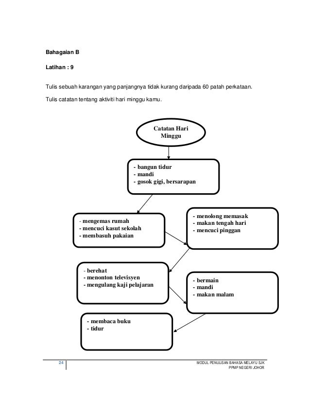 Contoh Forum Pt3 - How To AA