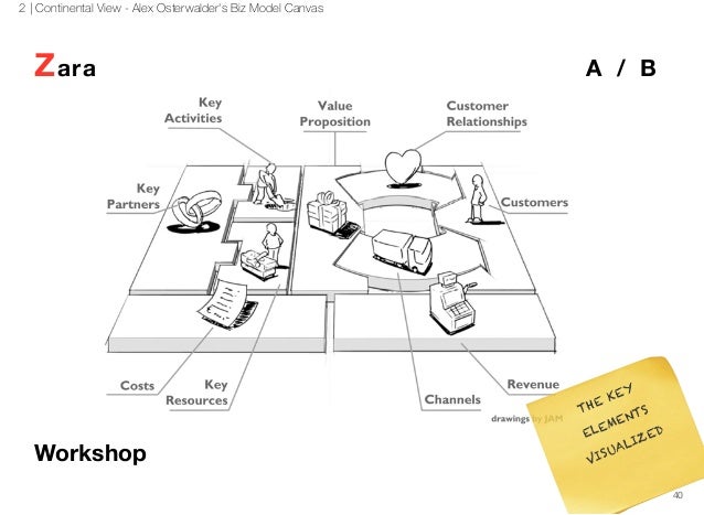 zara value curve 자라 zara 브랜드분석및 경영전략과 글로벌전략분석 matrix, industry s-curve 분석 following business model, value chain. zara value curve 자라 zara 브랜드분석및 경영전략과 글로벌전략분석 matrix, industry s-curve 분석 following business model, value chain.