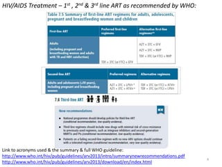 Microbial Control & HIV Continued.updatedpdf | PDF