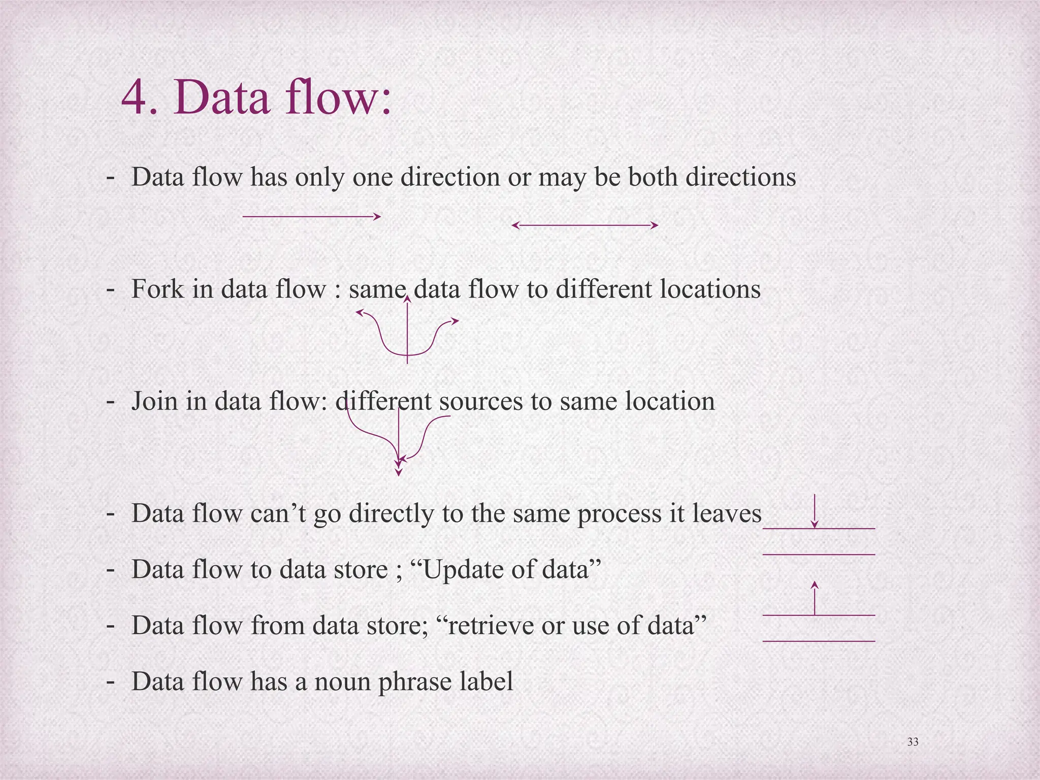 4. Data flow:
- Data flow has only one direction or may be both directions
- Fork in data flow : same data flow to different locations
- Join in data flow: different sources to same location
- Data flow can’t go directly to the same process it leaves
- Data flow to data store ; “Update of data”
- Data flow from data store; “retrieve or use of data”
- Data flow has a noun phrase label
33
 