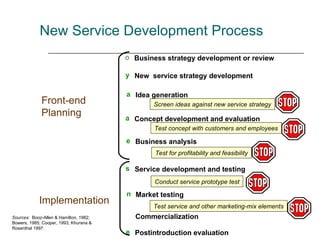 New Service Development Process Sources :  Booz-Allen & Hamilton, 1982; Bowers, 1985; Cooper, 1993; Khurana & Rosenthal 1997. Business strategy development or review New  service strategy development Idea generation Concept development and evaluation Business analysis Service development and testing Postintroduction evaluation Commercialization Market testing Screen ideas against new service strategy Test concept with customers and employees Test for profitability and feasibility Conduct service prototype test Test service and other marketing-mix elements Front-end Planning Implementation 