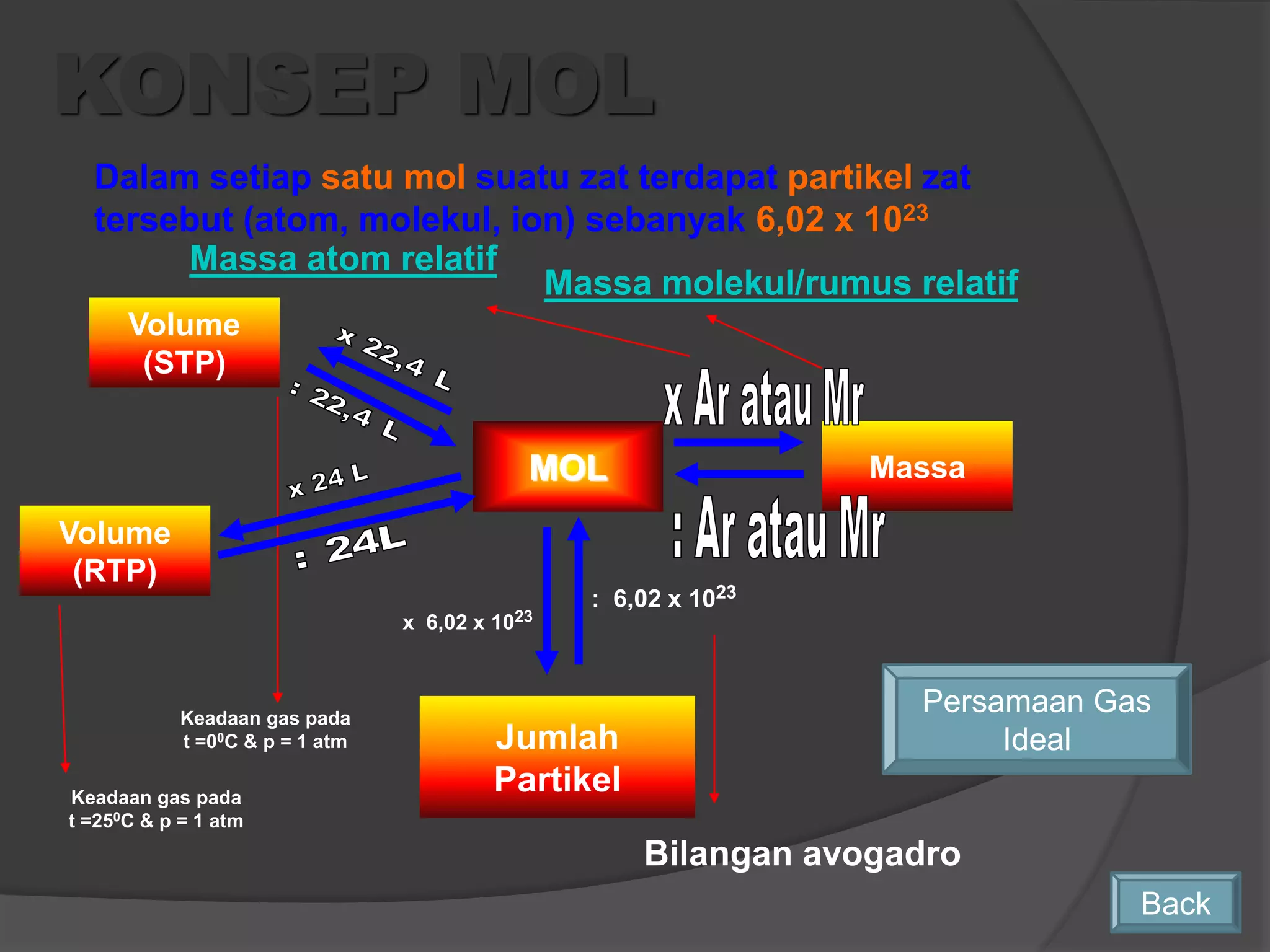 Hukum dasar kimia dan stoikiometri | PPTX