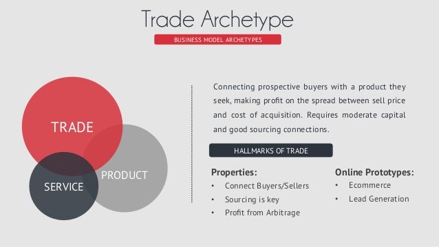 Online trade business