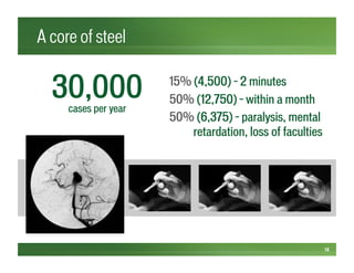 A core of steel
14
15% (4,500) – 2 minutes
50% (12,750) – within a month
50% (6,375) – paralysis, mental
retardation, loss of faculties
30,000cases per year
 